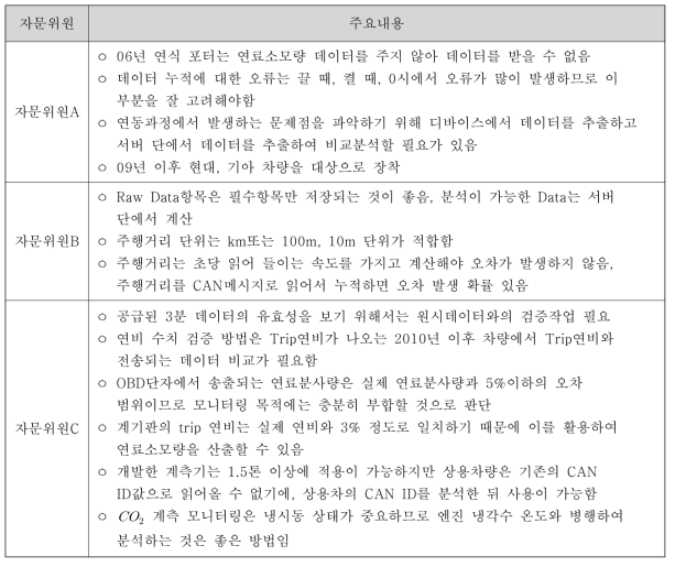 외부전문가 의견내용