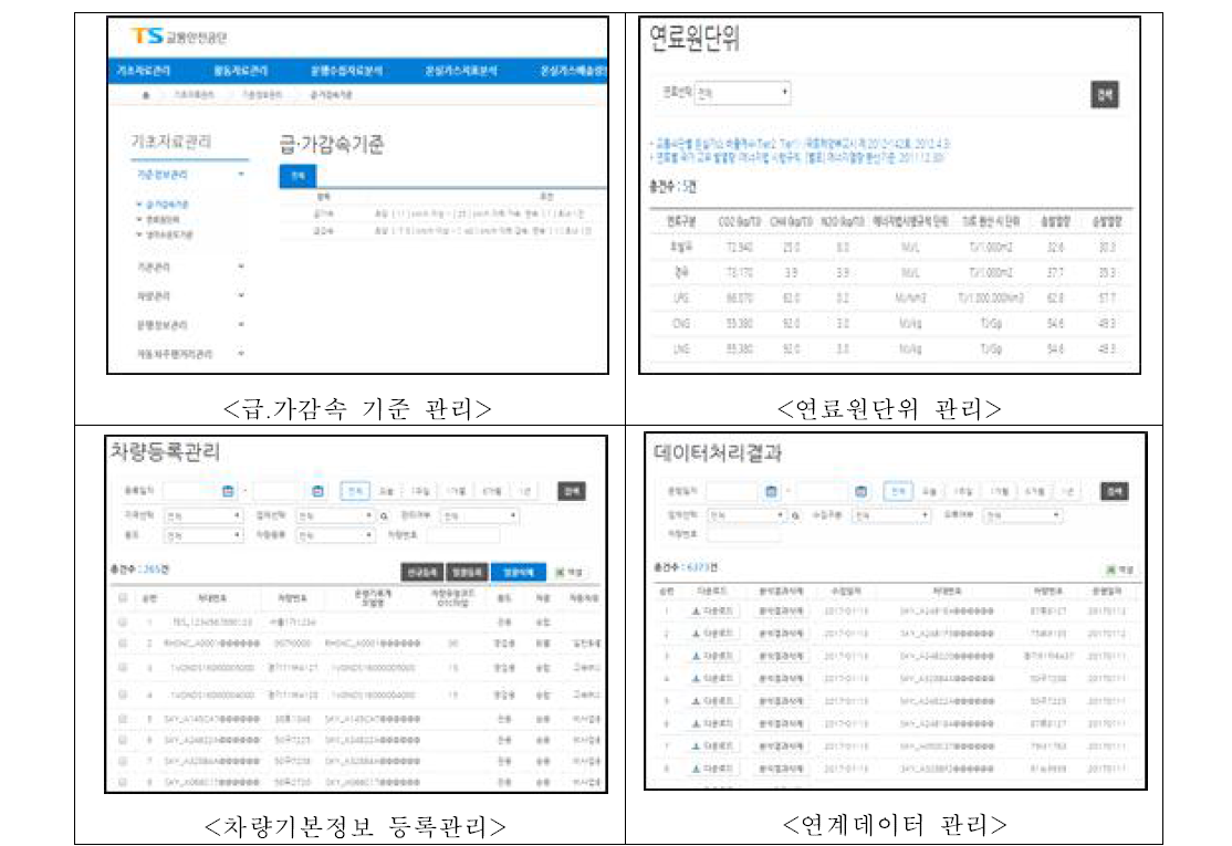 자동차 온실가스 모니터링 시스템 분석 예시