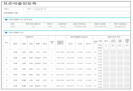 온실가스 표준배출량 용도, 차종, 규모별 조건 등록