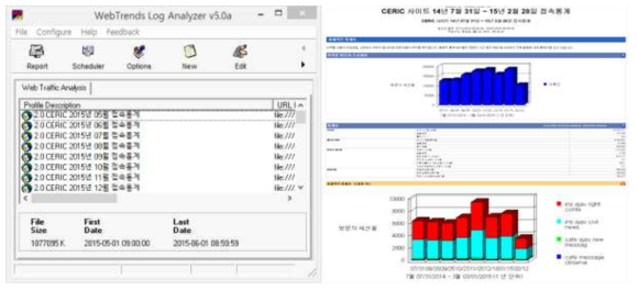 로그 파일 분석 및 기간별 통계 데이터 생성