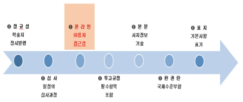 한국과학기술단체총연합회 학술지 평가기준