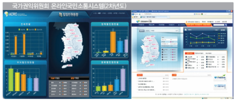 온라인 민원정보 분석시스템 화면