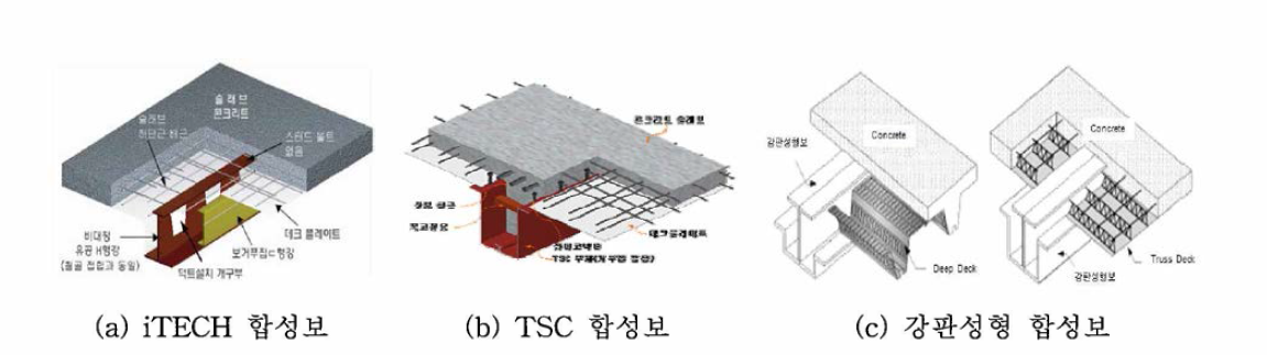 국내 연구로 개발된 합성보