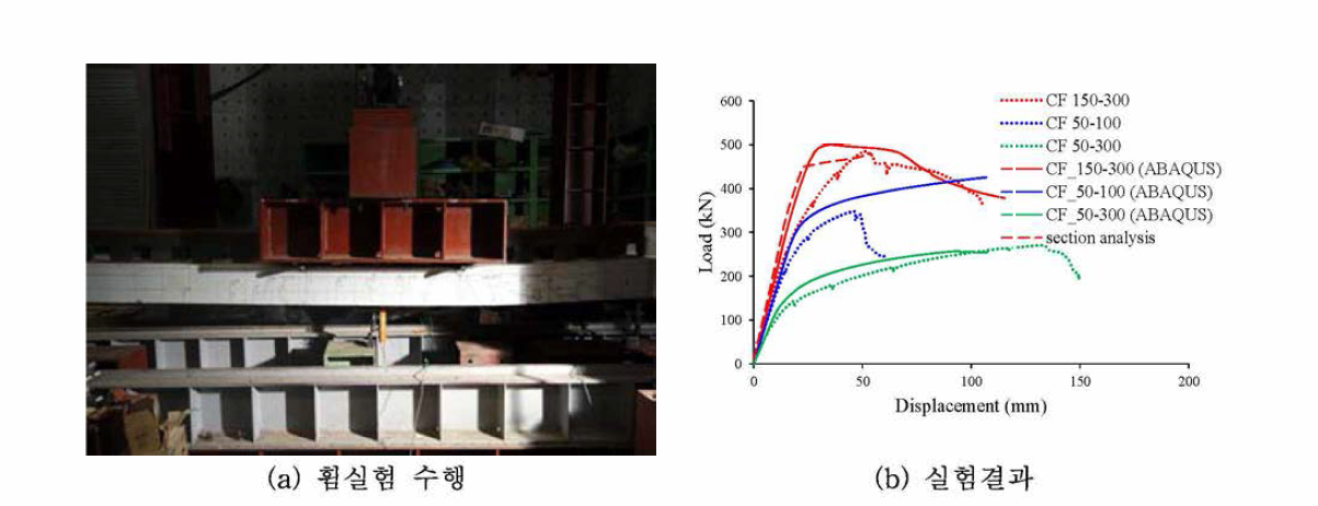 개발복합보의 휨성능 검증 실험