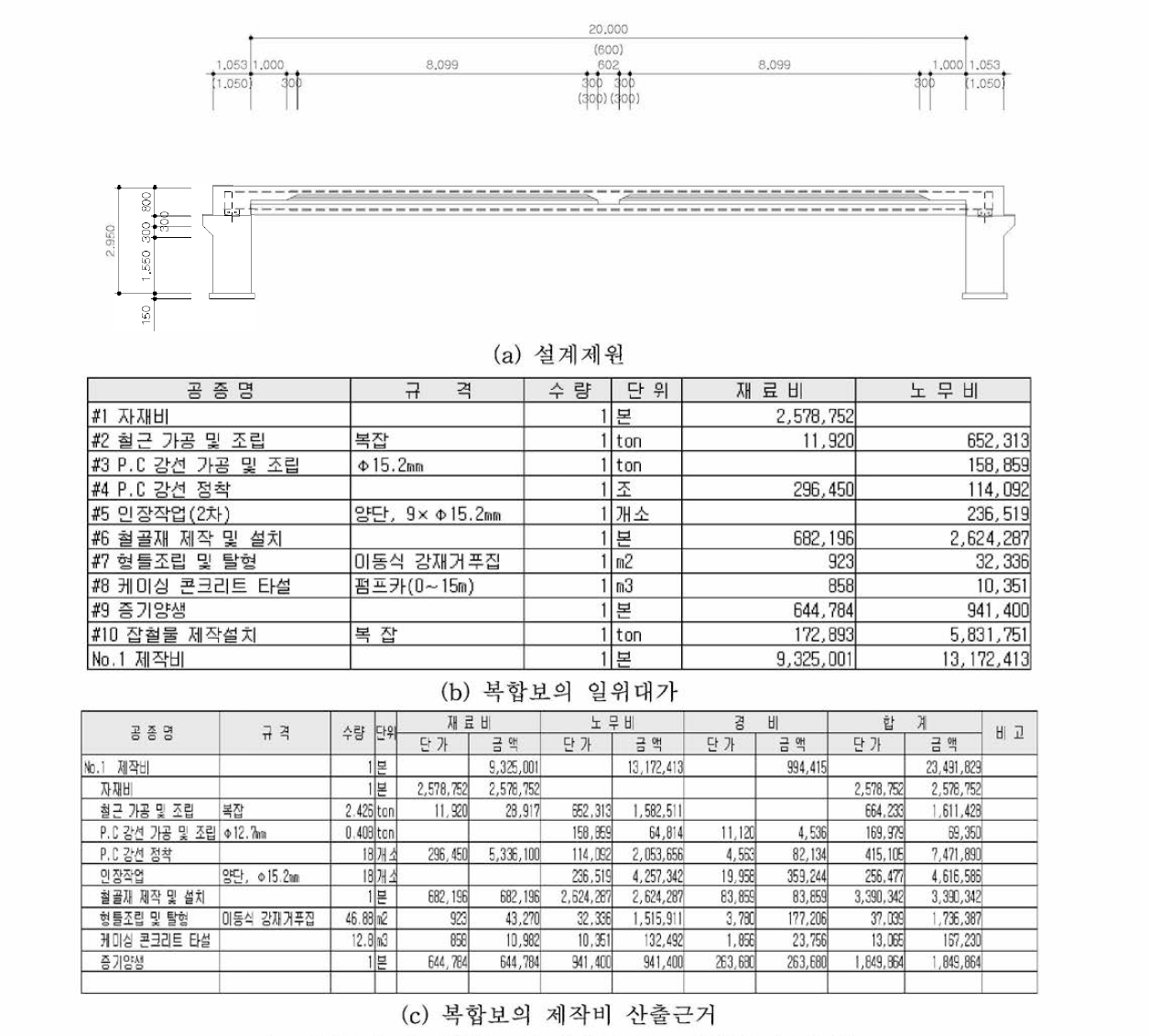 개발복합보의 경제성 비교 · 분석 (토목분야)