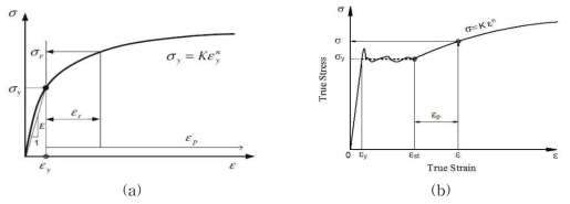 진응력-변형률 선도 (a) 알루미륨, 프레스트레싱 텐던 (b) 구조용 강재