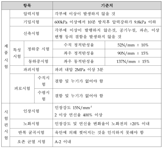 공기스프링 검사기준