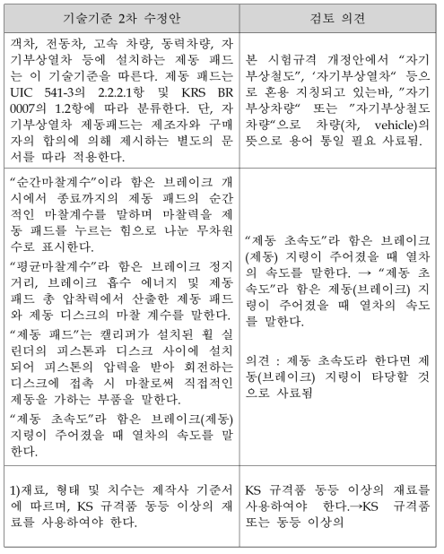 자기부상철도 특성을 고려한 제동패드 기술기준 검토 의견