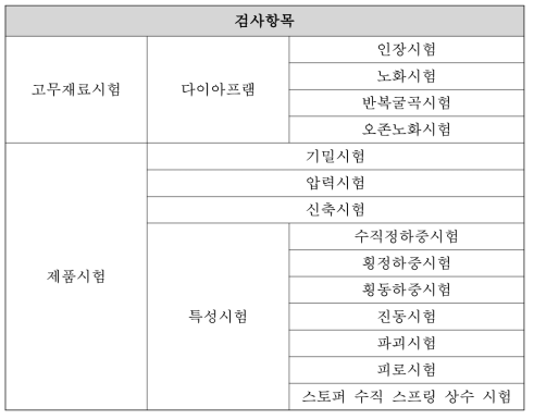 자기부상열차 공기스프링 검사항목 구분