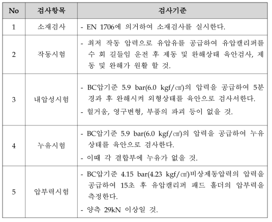 제동실린더 검사항목 및 기준