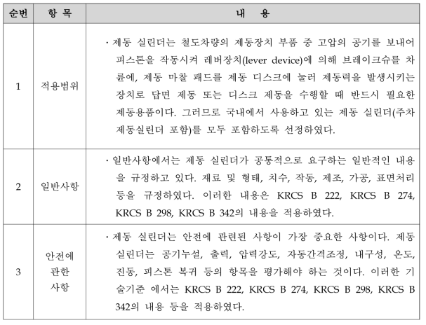 기술기준 항목 설정 및 분석