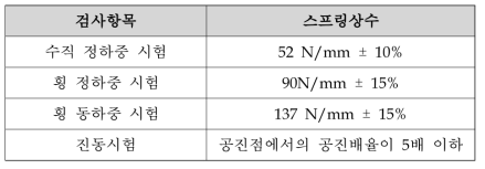 특성시험의 판정기준