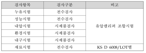 공유압변환기의 검사항목