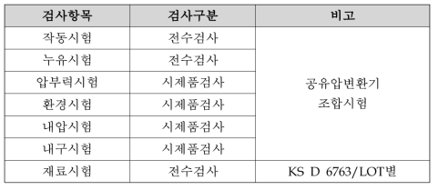 제동실린더의 검사항목