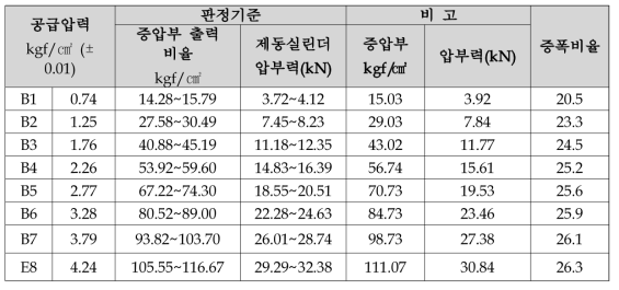 공유압변환기 출력검사