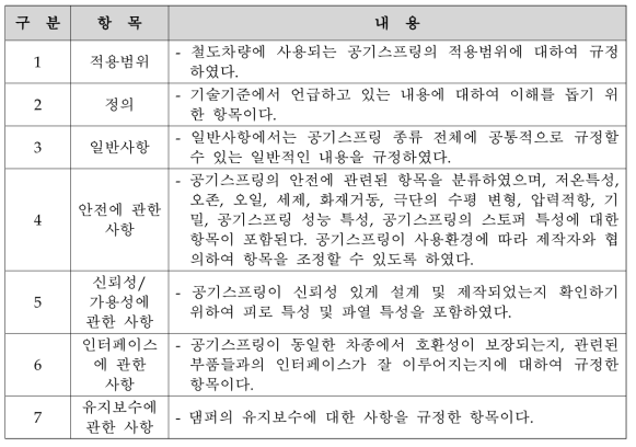 기술기준 항목 설정 및 분석