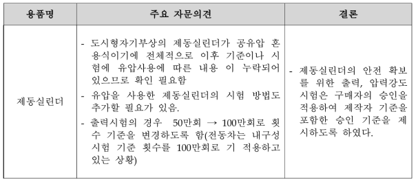 도시형자기부상철도 용품 전문가 기술 검토 주요 의견