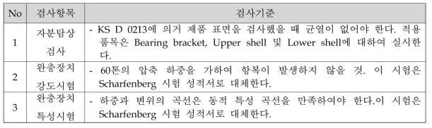 도시형자기부상철도 완충기 검사항목 및 기준