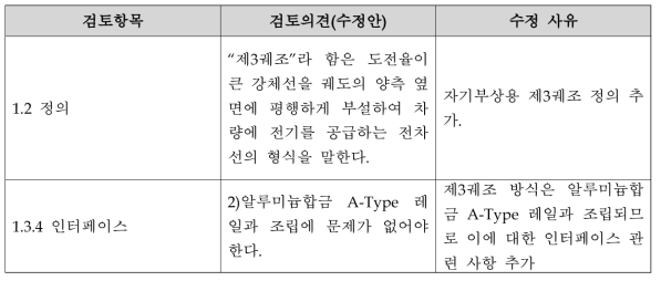 도시형자기부상철도 전차선 기술기준(안) 2차 자문 결과