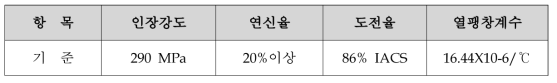 도시형자기부상철도 전차선의 기계적 성능