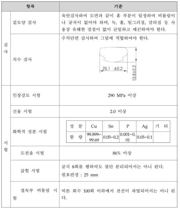 도시형자기부상철도 전차선 시험 항목 및 기준