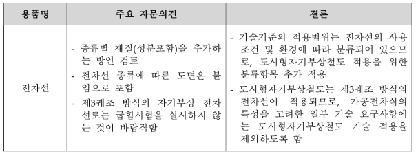 도시형자기부상철도 용품 전문가 기술 검토 주요 의견