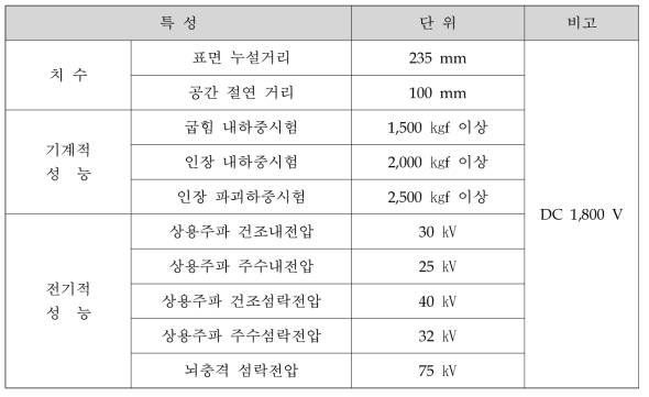 도시형자기부상철도 지지애자 시험 항목 및 기준