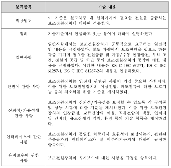 보조전원장치 기술기준 구성 체계 분류 항목에 따른 기술 내용