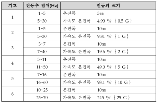 공진시험 세부 내용