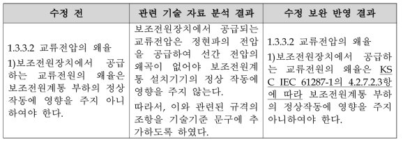 보조전원장치 교류전압의 왜율 관련 요구사항 수정 보완