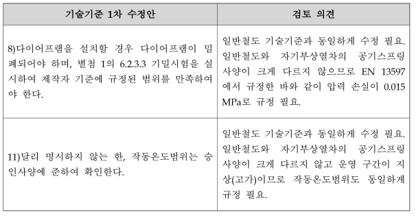 내부 전문가 자문 결과