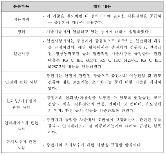 충전기 기술기준 구성 체계에 따른 분류항목