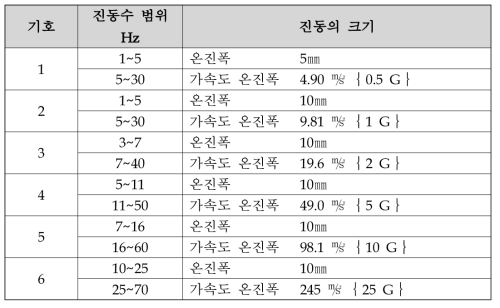 공진시험