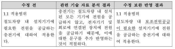 충전기 기술 요구사항 적용범위 수정 보완