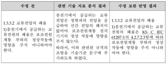 충전기 교류전압의 왜율 관련 요구사항 수정 보완