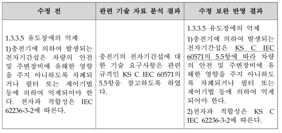 충전기 기술 요구사항 적용범위 수정 보완