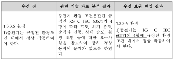 충전기 기술 요구사항 적용범위 수정 보완