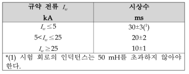 시험 회로의 시상수