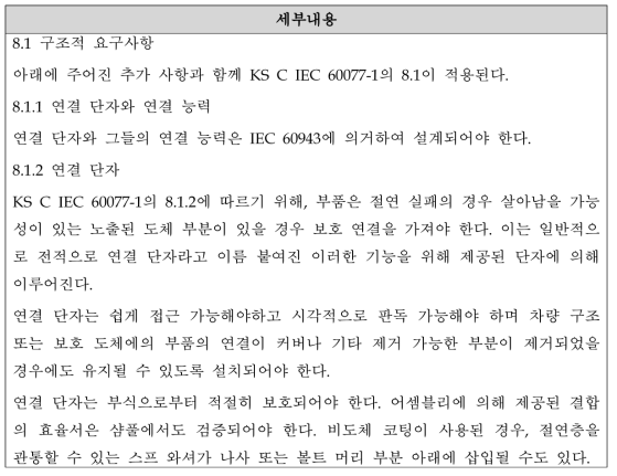 주회로 퓨즈 설계 및 제작 관련 규격 정리 - KS C IEC 60077-2의 8.1항