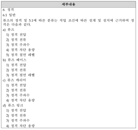 주회로 퓨즈 설계 및 제작 관련 규격 정리 - KS C IEC 60282-2의 6항