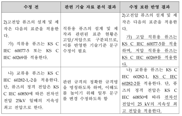 주회로 퓨즈 설계 및 제작 요구사항 수정 보완