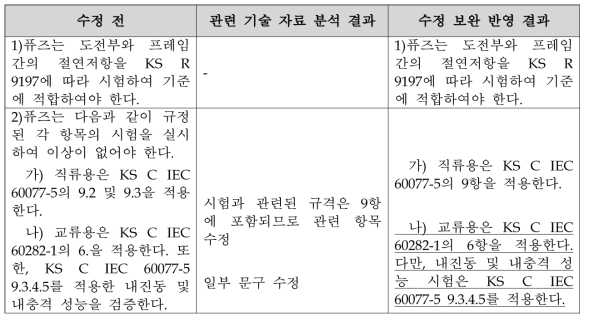 주회로 퓨즈 설계 및 제작 요구사항 수정 보완