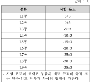 저온 시험 온도의 종류