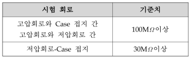 단로기 절연저항 기준값