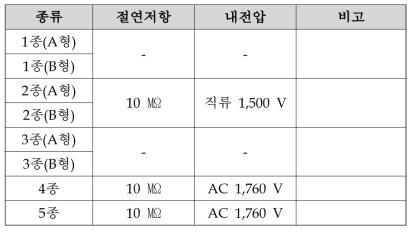 전동기의 절연저항 및 내전압