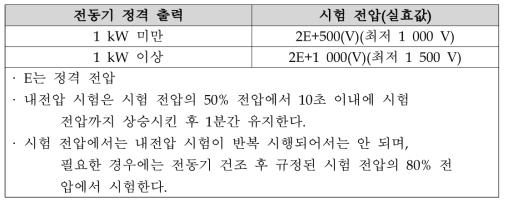 시험 전압