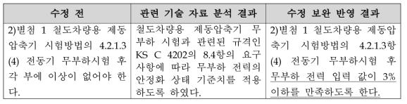 제동압축기 안전(4종, 무부하) 수정 보완