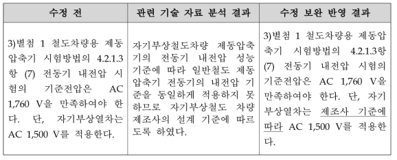 제동압축기 안전(4종, 내전압) 수정 보완