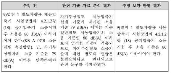 제동압축기 안전(4종, 소음) 수정 보완