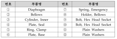 공기스프링 세부 부품명